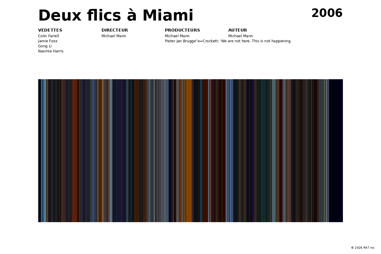 Aperçu de l’affiche pour Deux flics à Miami